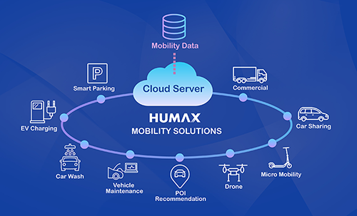 Humax enters vehicle mobility market